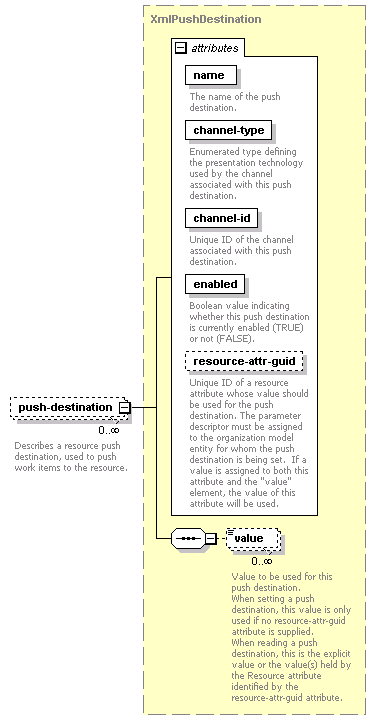 de-orgmodel-service_diagrams/de-orgmodel-service_p216.png