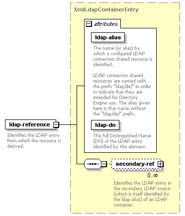 de-orgmodel-service_diagrams/de-orgmodel-service_p217.png