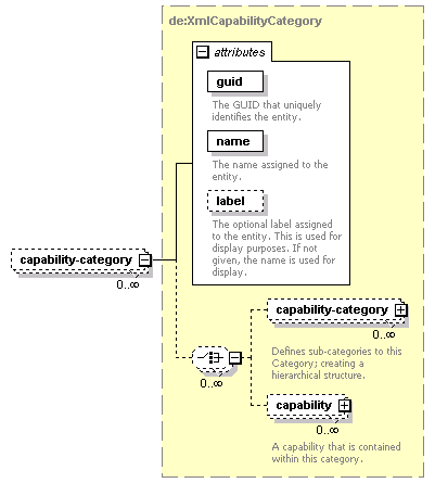 de-orgmodel-service_diagrams/de-orgmodel-service_p22.png