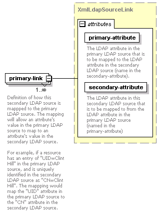 de-orgmodel-service_diagrams/de-orgmodel-service_p220.png