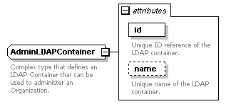 de-orgmodel-service_diagrams/de-orgmodel-service_p225.png