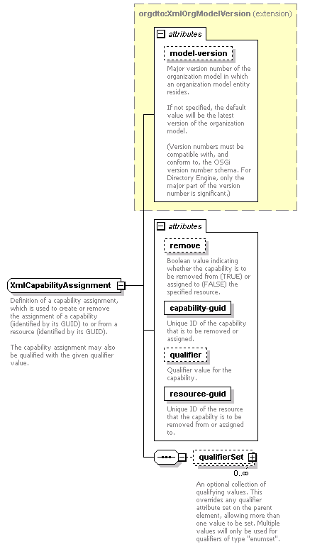 de-orgmodel-service_diagrams/de-orgmodel-service_p231.png