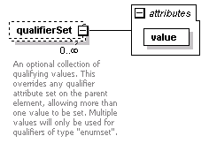 de-orgmodel-service_diagrams/de-orgmodel-service_p232.png