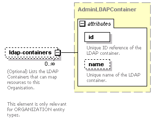 de-orgmodel-service_diagrams/de-orgmodel-service_p242.png