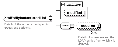 de-orgmodel-service_diagrams/de-orgmodel-service_p243.png