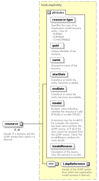 de-orgmodel-service_diagrams/de-orgmodel-service_p244.png