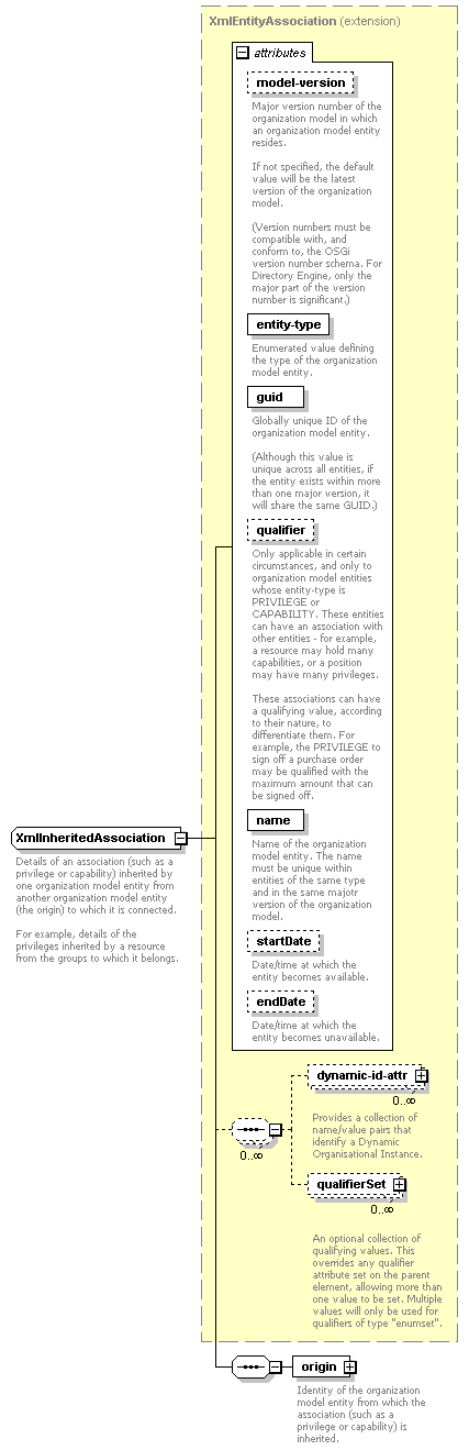 de-orgmodel-service_diagrams/de-orgmodel-service_p249.png