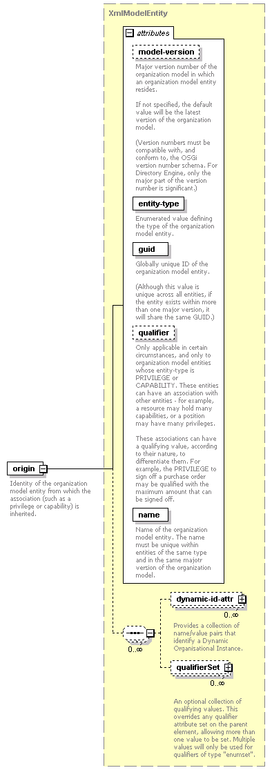 de-orgmodel-service_diagrams/de-orgmodel-service_p250.png