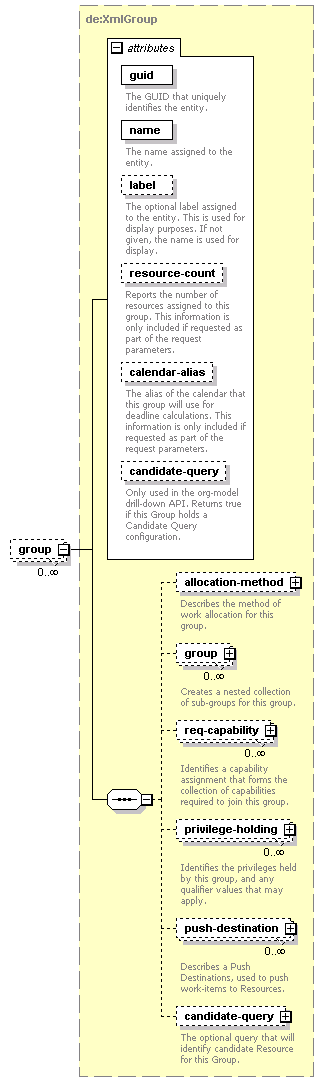 de-orgmodel-service_diagrams/de-orgmodel-service_p26.png