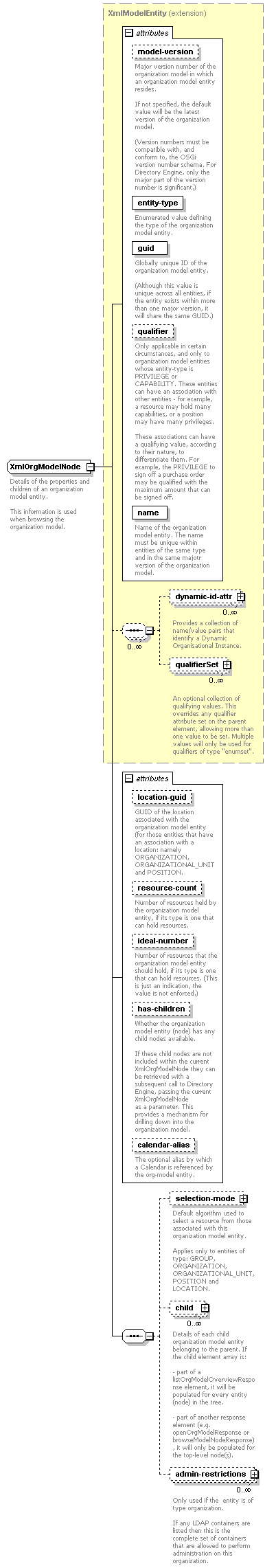 de-orgmodel-service_diagrams/de-orgmodel-service_p260.png