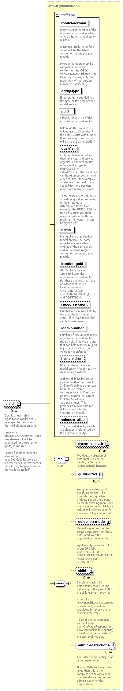 de-orgmodel-service_diagrams/de-orgmodel-service_p262.png