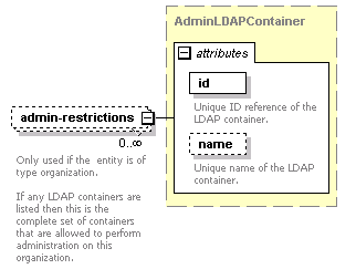 de-orgmodel-service_diagrams/de-orgmodel-service_p263.png