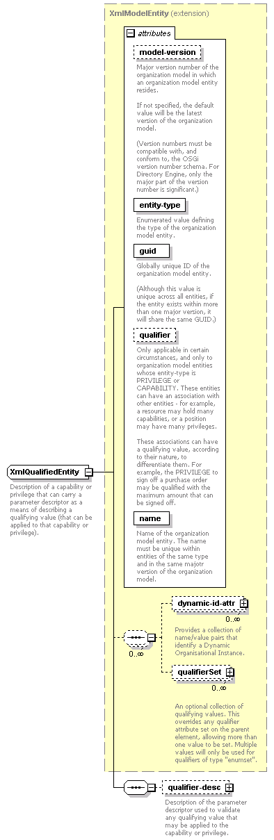 de-orgmodel-service_diagrams/de-orgmodel-service_p268.png