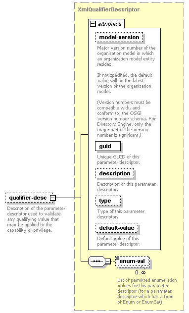 de-orgmodel-service_diagrams/de-orgmodel-service_p269.png