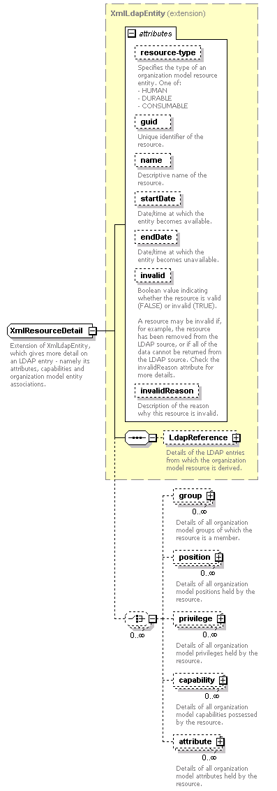 de-orgmodel-service_diagrams/de-orgmodel-service_p272.png