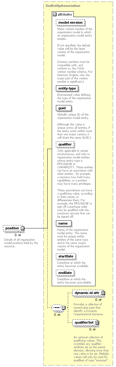 de-orgmodel-service_diagrams/de-orgmodel-service_p274.png