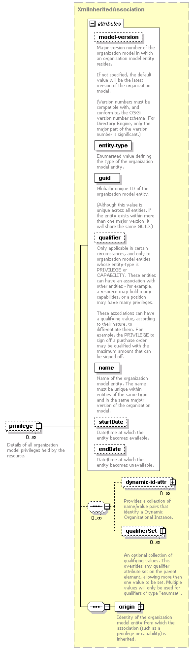 de-orgmodel-service_diagrams/de-orgmodel-service_p275.png