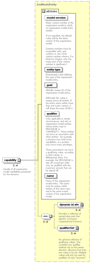 de-orgmodel-service_diagrams/de-orgmodel-service_p276.png