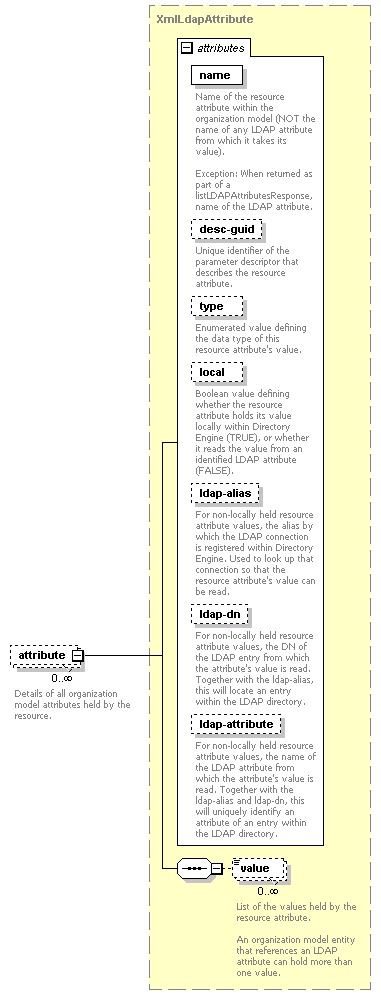 de-orgmodel-service_diagrams/de-orgmodel-service_p277.png