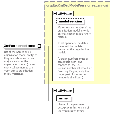 de-orgmodel-service_diagrams/de-orgmodel-service_p278.png