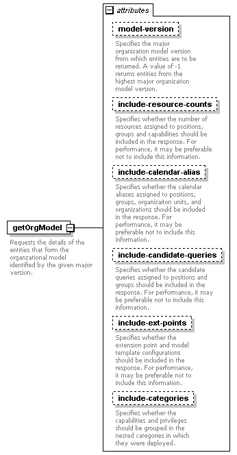 de-orgmodel-service_diagrams/de-orgmodel-service_p4.png