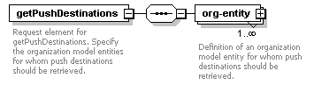 de-orgmodel-service_diagrams/de-orgmodel-service_p42.png