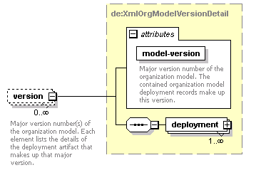 de-orgmodel-service_diagrams/de-orgmodel-service_p48.png