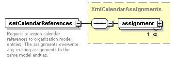 de-orgmodel-service_diagrams/de-orgmodel-service_p51.png