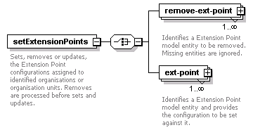 de-orgmodel-service_diagrams/de-orgmodel-service_p59.png