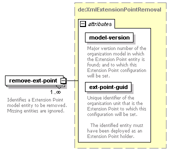 de-orgmodel-service_diagrams/de-orgmodel-service_p60.png