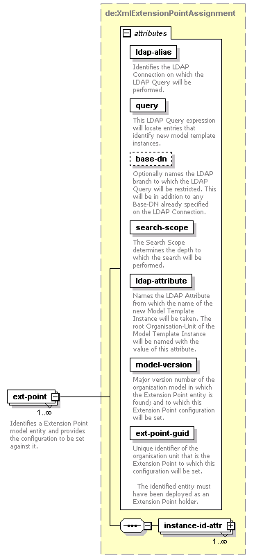 de-orgmodel-service_diagrams/de-orgmodel-service_p61.png