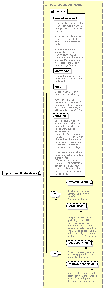 de-orgmodel-service_diagrams/de-orgmodel-service_p63.png