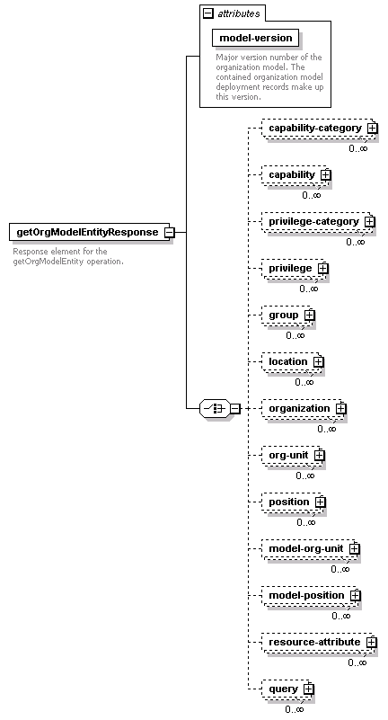 de-orgmodel-service_diagrams/de-orgmodel-service_p7.png