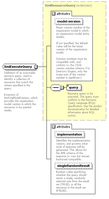 de-orgmodel-service_diagrams/de-orgmodel-service_p77.png