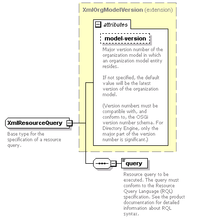 de-orgmodel-service_diagrams/de-orgmodel-service_p86.png