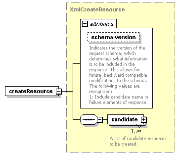 de-resource-service_diagrams/de-resource-service_p1.png