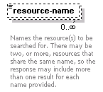 de-resource-service_diagrams/de-resource-service_p10.png