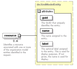 de-resource-service_diagrams/de-resource-service_p12.png