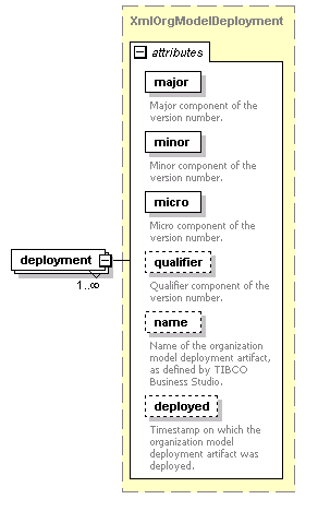 de-resource-service_diagrams/de-resource-service_p144.png