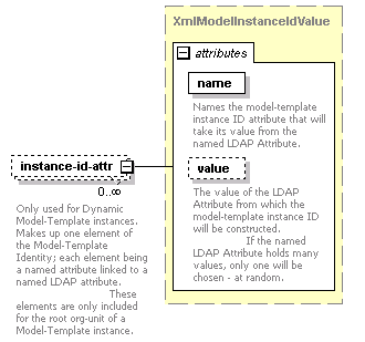 de-resource-service_diagrams/de-resource-service_p147.png