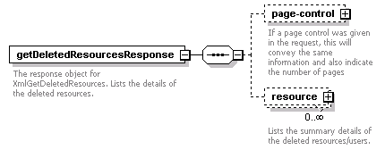 de-resource-service_diagrams/de-resource-service_p15.png