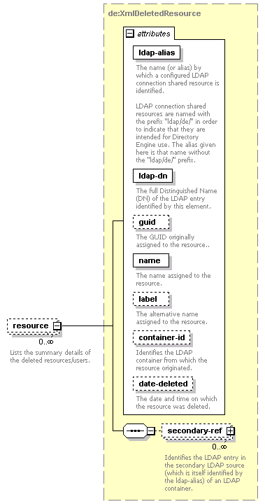 de-resource-service_diagrams/de-resource-service_p17.png