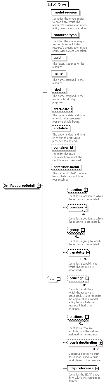 de-resource-service_diagrams/de-resource-service_p170.png