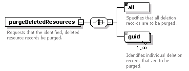 de-resource-service_diagrams/de-resource-service_p21.png