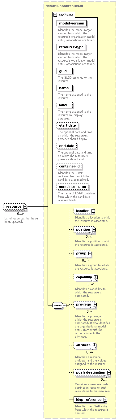 de-resource-service_diagrams/de-resource-service_p27.png