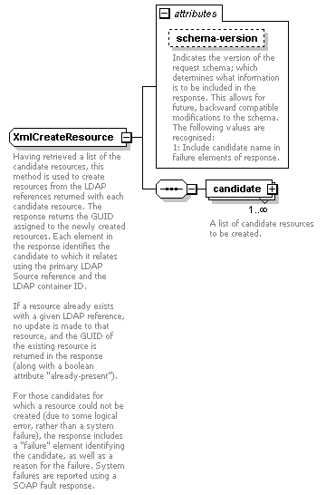 de-resource-service_diagrams/de-resource-service_p28.png