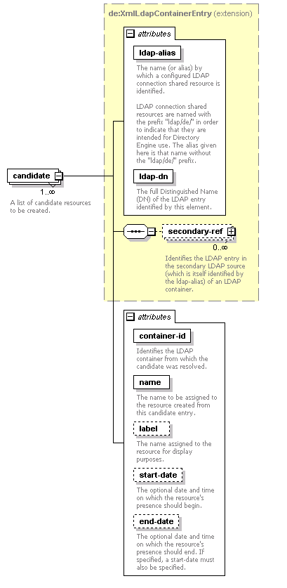 de-resource-service_diagrams/de-resource-service_p29.png