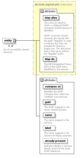 de-resource-service_diagrams/de-resource-service_p3.png