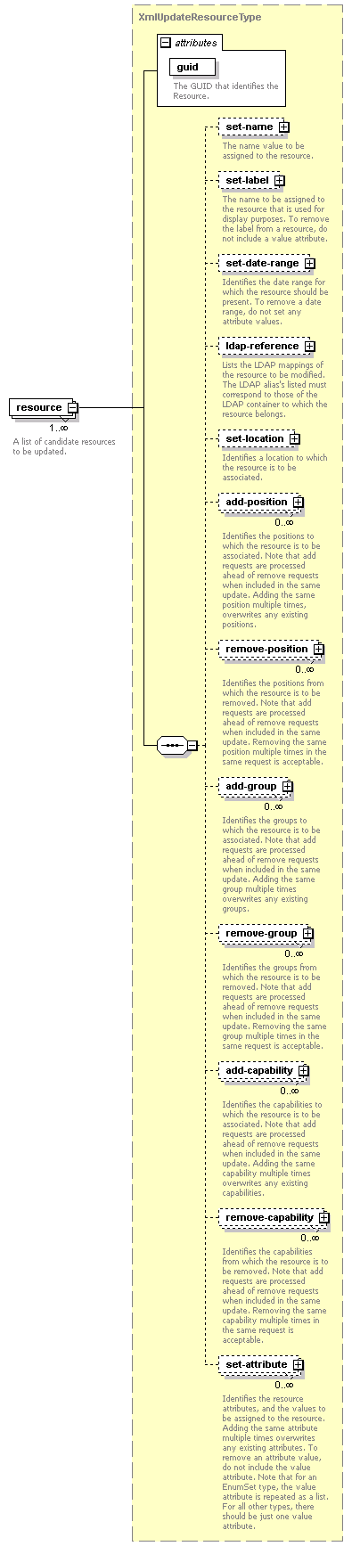 de-resource-service_diagrams/de-resource-service_p35.png