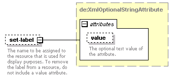 de-resource-service_diagrams/de-resource-service_p38.png